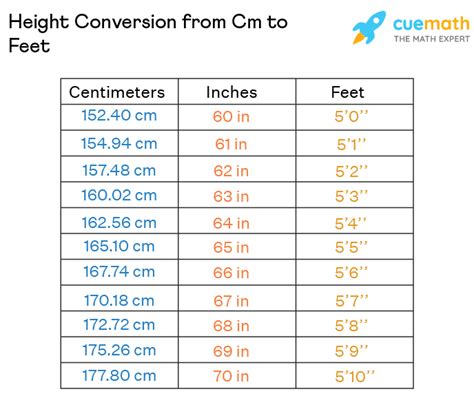 175 cm to feet|Height Converter